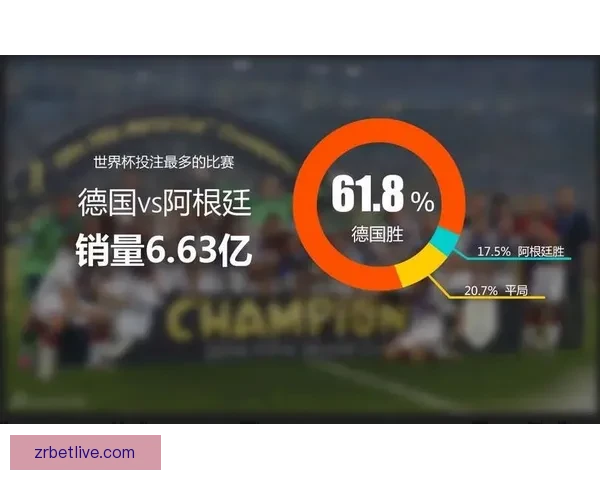 世界杯赔率全解析：热门球队胜率与冷门赛果深度对比分析