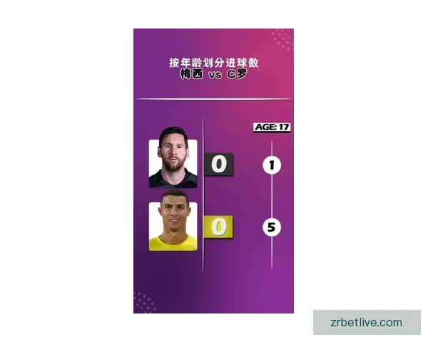 梅西C罗生涯进球数据对比：梅罗总进球数差距不到70球