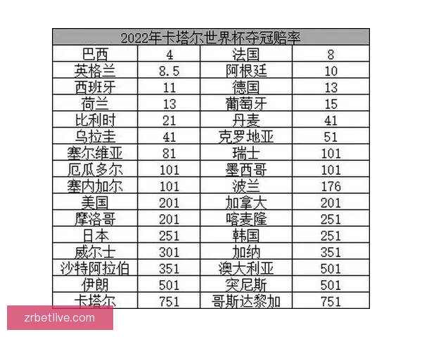 世界杯竞猜赔率最新分析揭示热门球队胜负走势全解 世界杯竞猜赔率最新分析揭示热门球队胜负走势全解