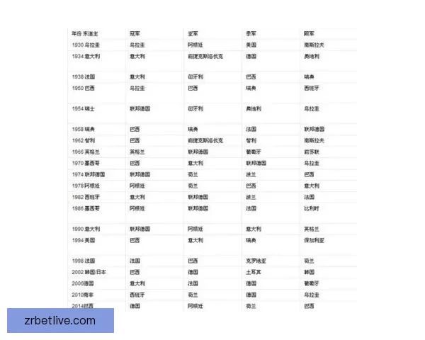 从历史战绩到传奇球星全面梳理世界杯资料与经典瞬间全景百科指南